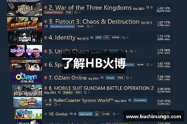 了解HB火博